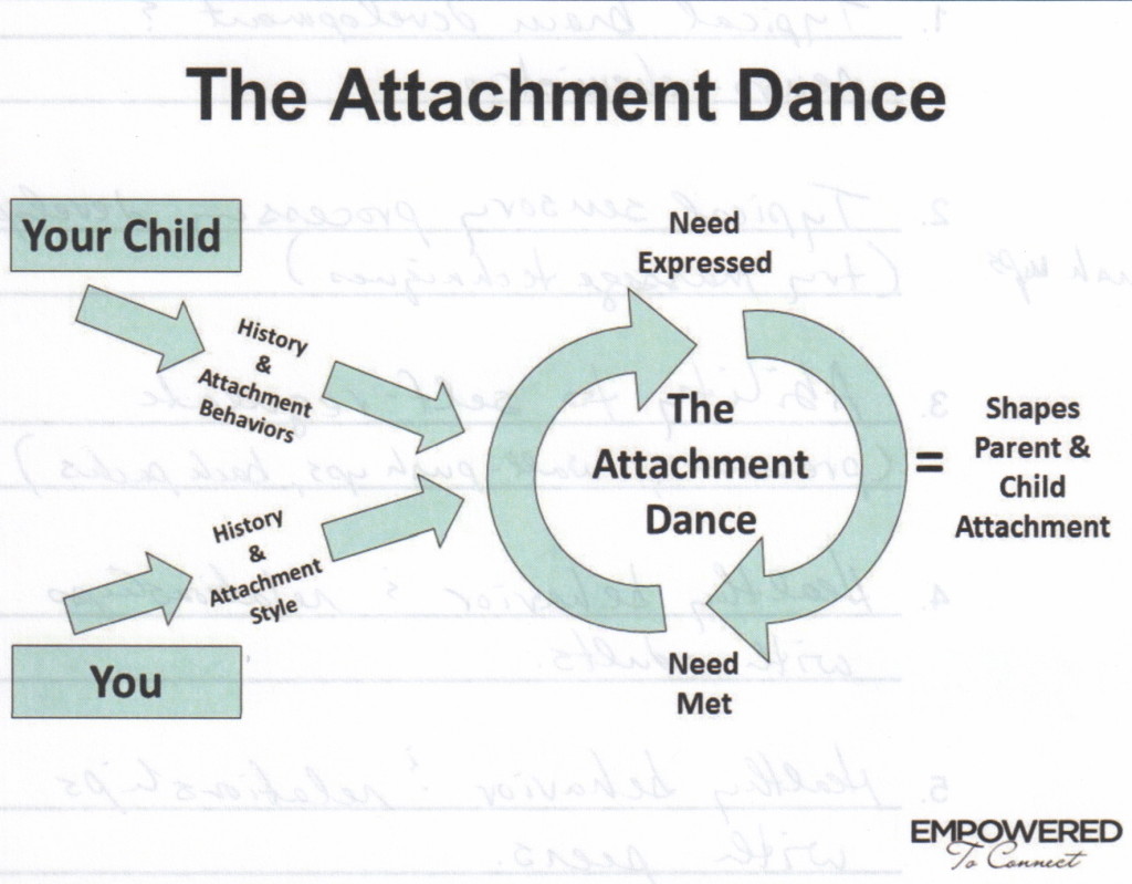 What Is Your Attachment Dance?