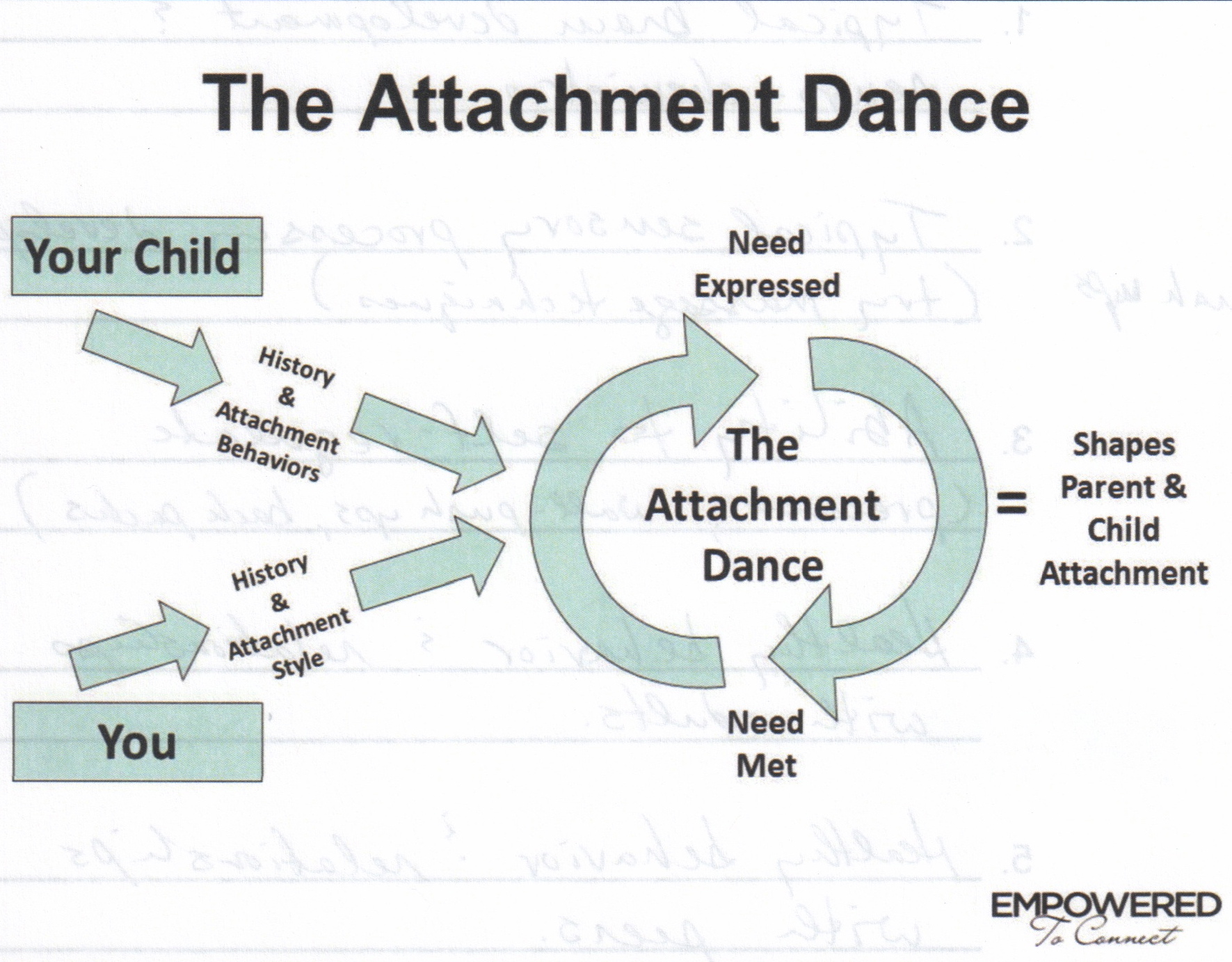 What's your attachment style? 